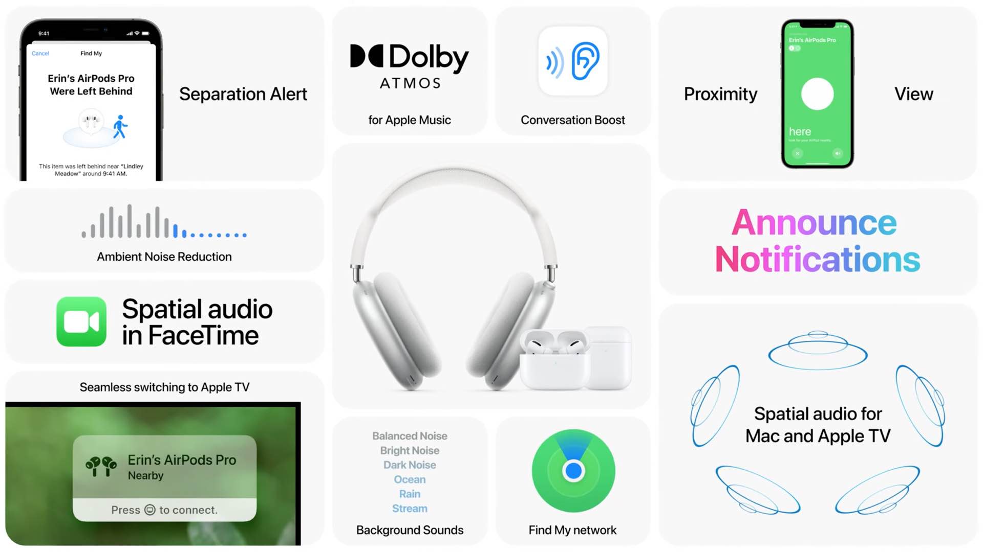 Other new features related to Apple tv and AirPods pro,max etc.