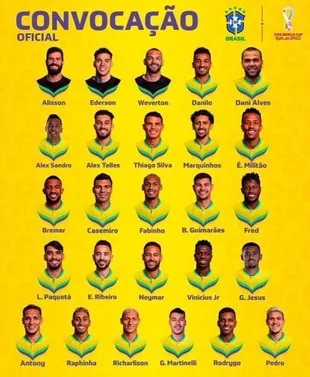 The 26 names of Brazil for the World Cup in Qatar